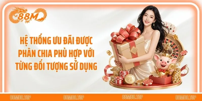 Hệ thống ưu đãi được phân chia phù hợp với từng đối tượng sử dụng